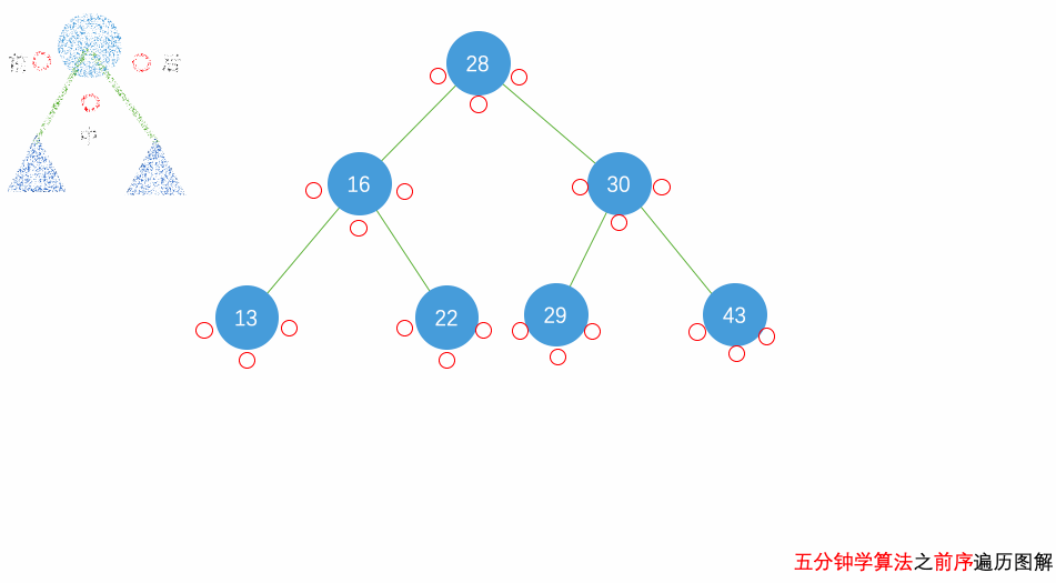 LeetCode 二叉树问题小总结