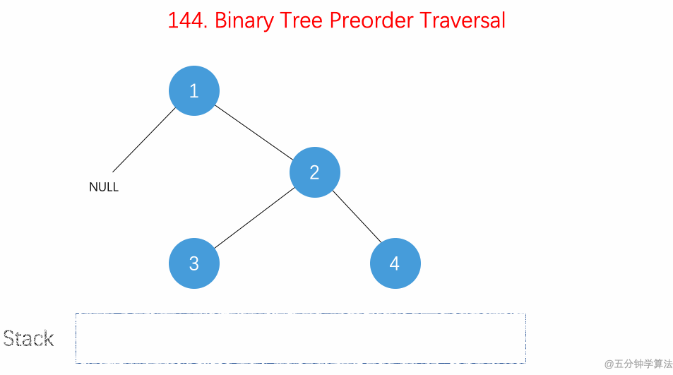 几道和「二叉树」有关的算法面试题