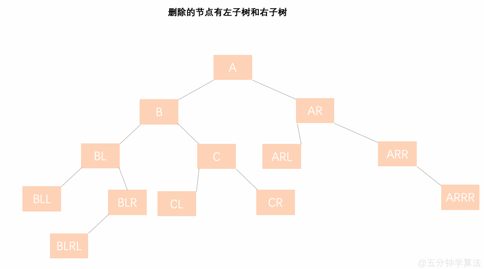 详解什么是平衡二叉树（AVL）（修订补充版）