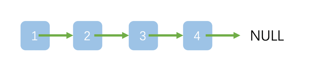 从简单的线性数据结构开始：穿针引线的链表（一）