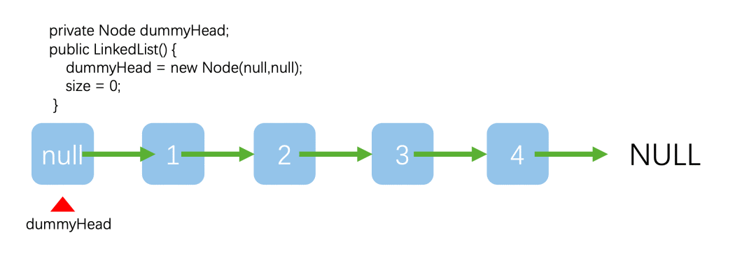 从简单的线性数据结构开始：穿针引线的链表（一）