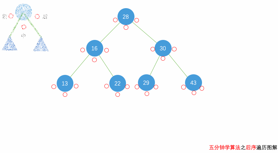 【图解数据结构】 一组动画彻底理解二叉树遍历